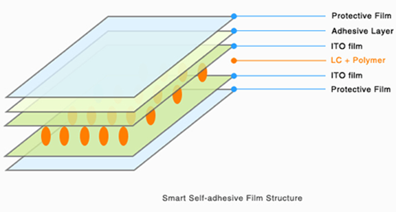 SPECIFICATIONS